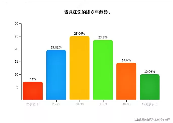 保养调查报告