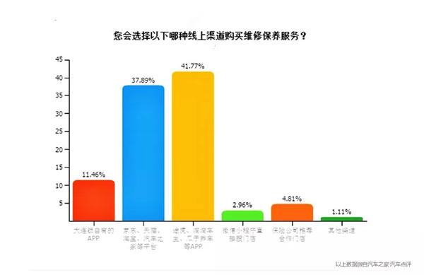 保养调查报告