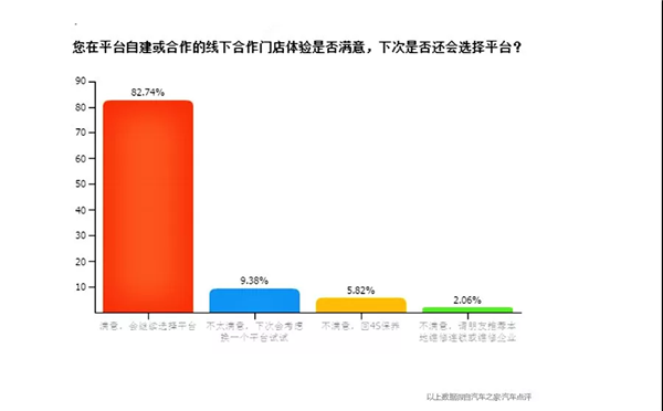 保养调查报告