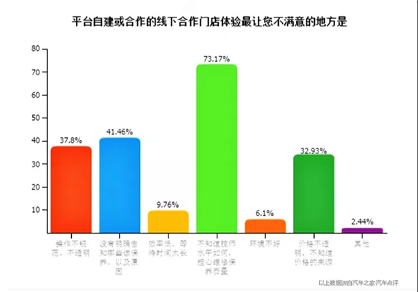 保养调查报告