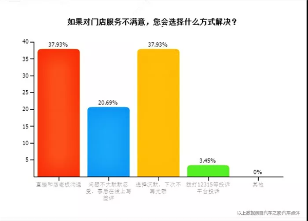 保养调查报告