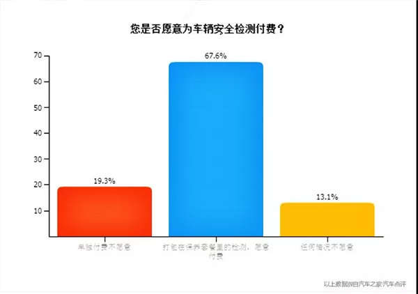 保养调查报告