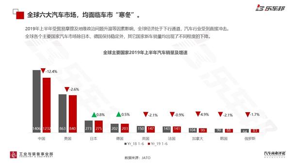 经销商