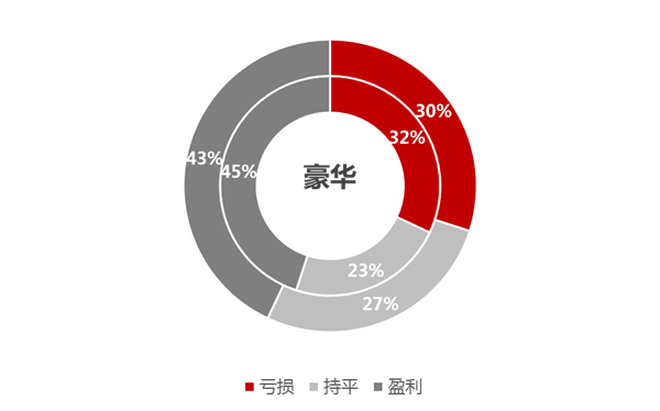 经销商