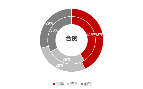 经销商