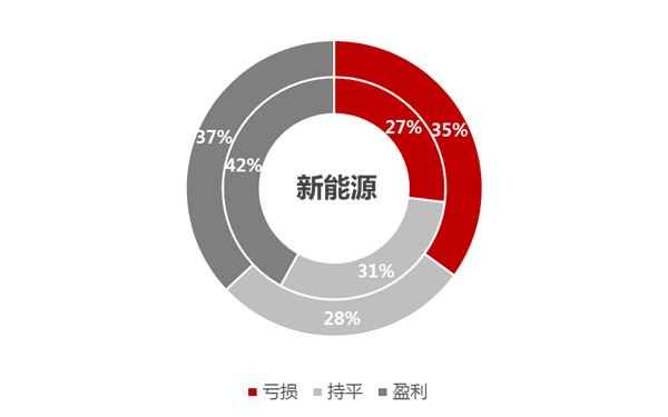 经销商