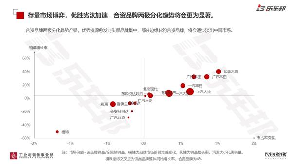 经销商