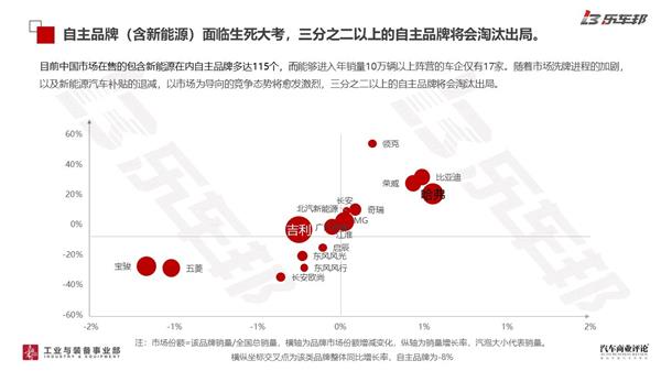 经销商