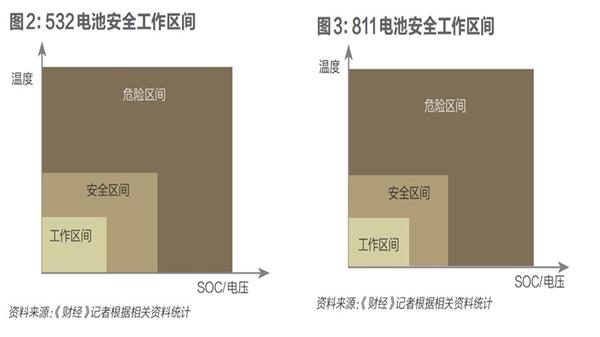 电动车,蔚来,威马