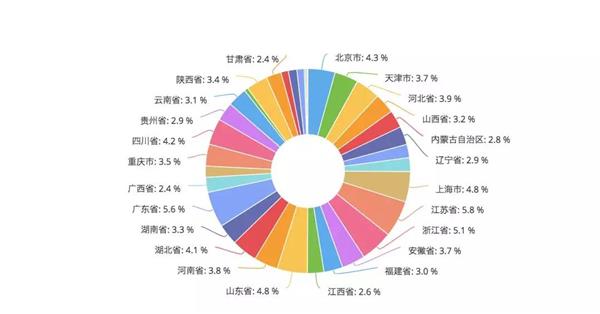 连锁百强