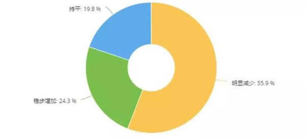 百强线下连锁培训