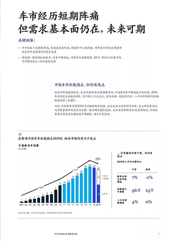 麦肯锡研报