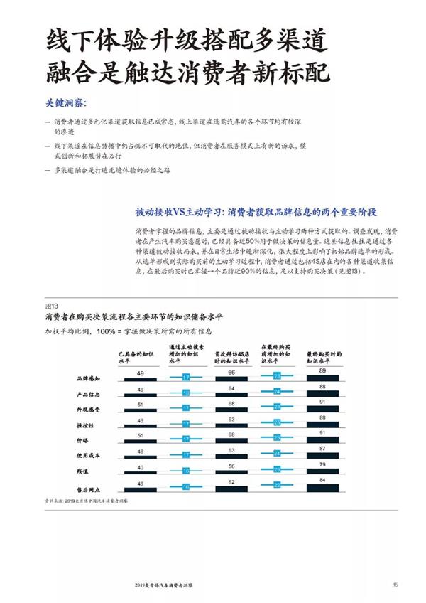 麦肯锡研报