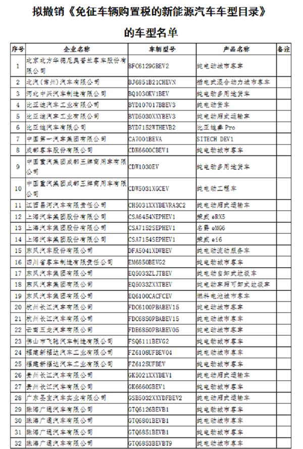 新能源汽车,购置税