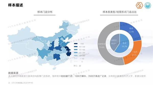 《2019中国汽车后市场维保行业白皮书》