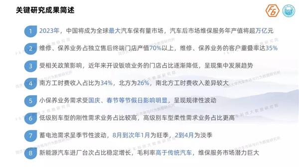 《2019中国汽车后市场维保行业白皮书》