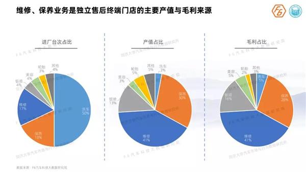 《2019中国汽车后市场维保行业白皮书》