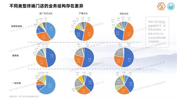 《2019中国汽车后市场维保行业白皮书》