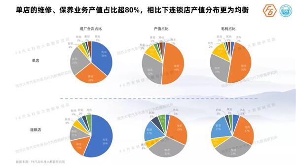 《2019中国汽车后市场维保行业白皮书》