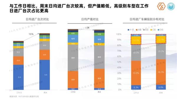 《2019中国汽车后市场维保行业白皮书》