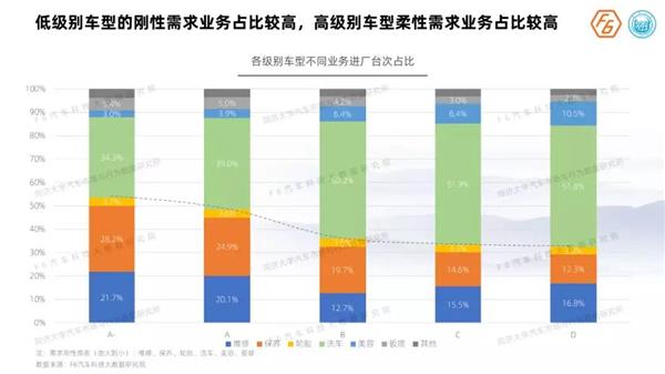 《2019中国汽车后市场维保行业白皮书》