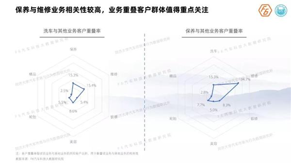 《2019中国汽车后市场维保行业白皮书》