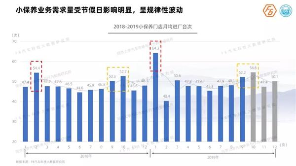 《2019中国汽车后市场维保行业白皮书》