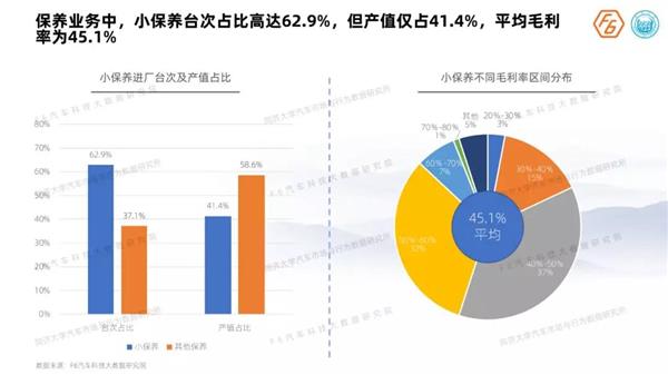 《2019中国汽车后市场维保行业白皮书》