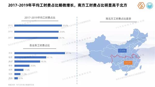 《2019中国汽车后市场维保行业白皮书》