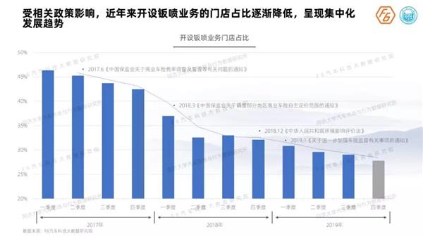 《2019中国汽车后市场维保行业白皮书》