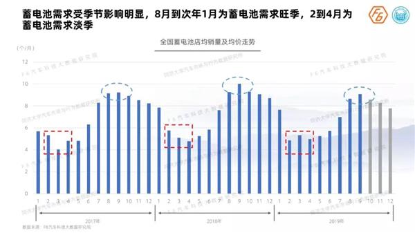 《2019中国汽车后市场维保行业白皮书》