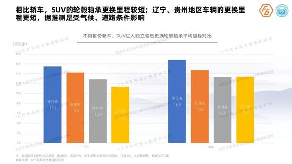 《2019中国汽车后市场维保行业白皮书》