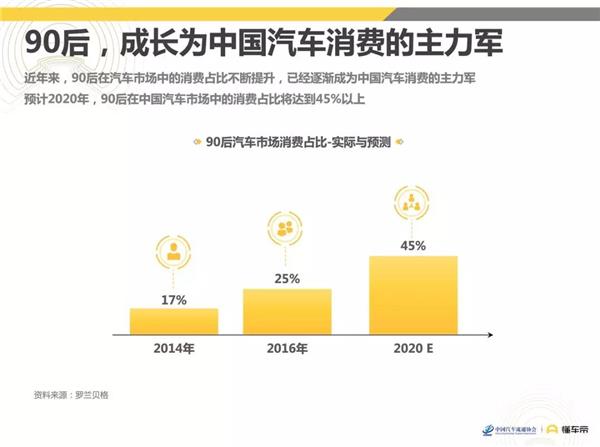 《2019中国汽车消费者洞察报告》