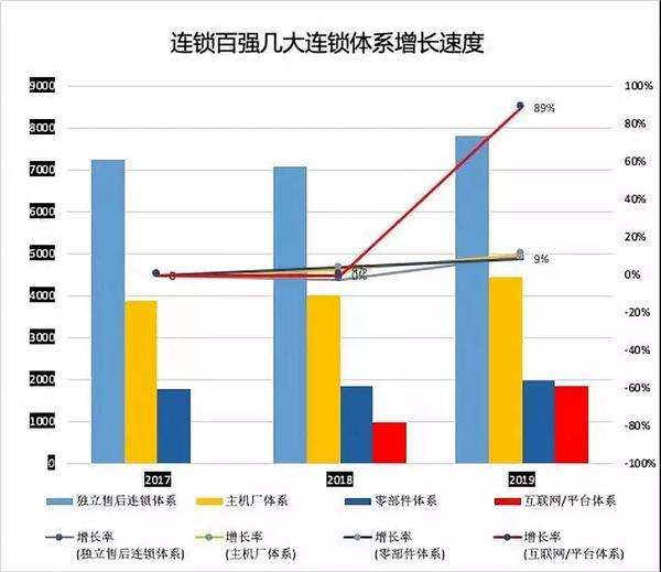 门店与平台