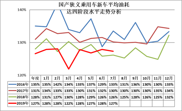 新能源汽车