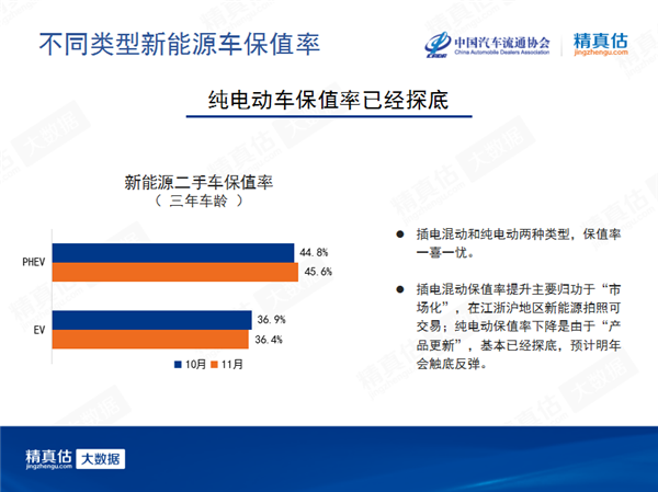 新能源汽车