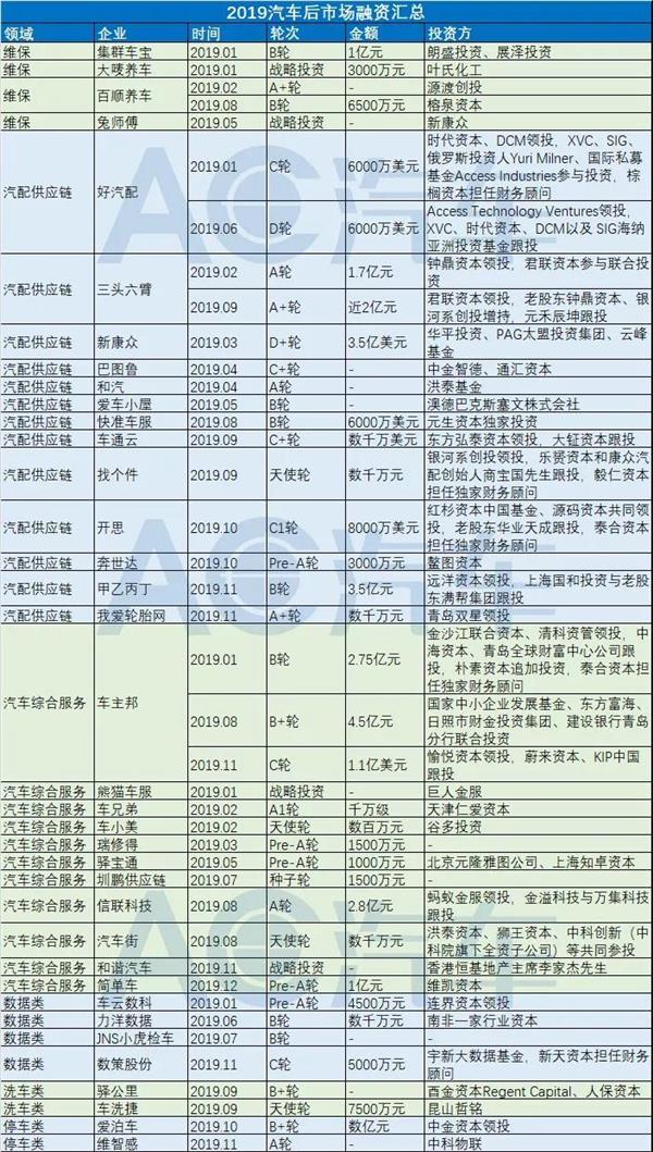 供应链