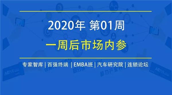 后市场融资盘点