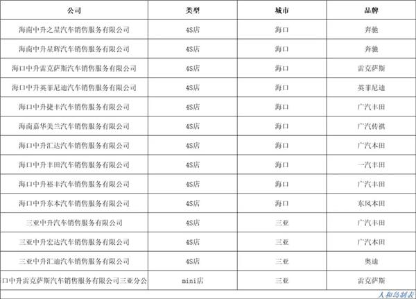 汽车经销商,共享出行