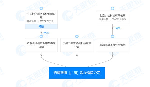 滴滴