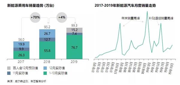新能源乘用车
