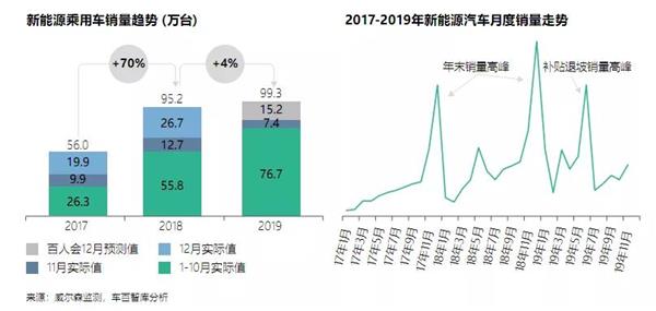 新能源乘用车