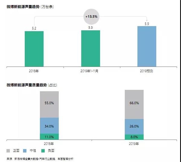 新能源乘用车