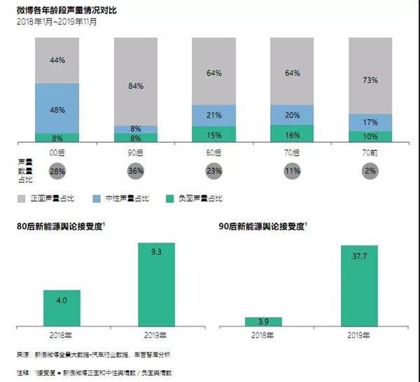 新能源乘用车