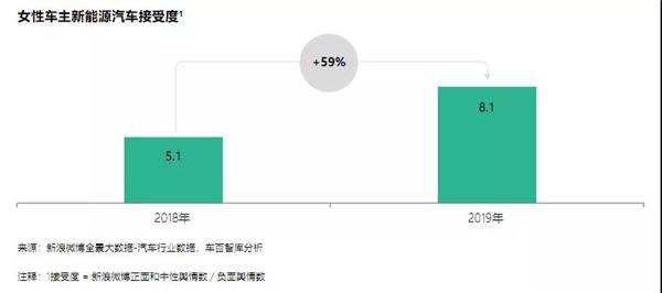 新能源乘用车