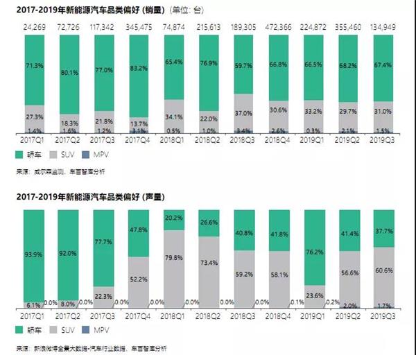 新能源乘用车