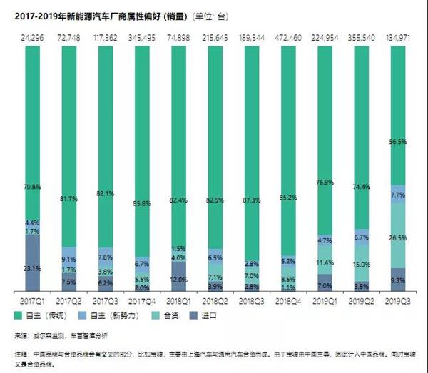 新能源乘用车