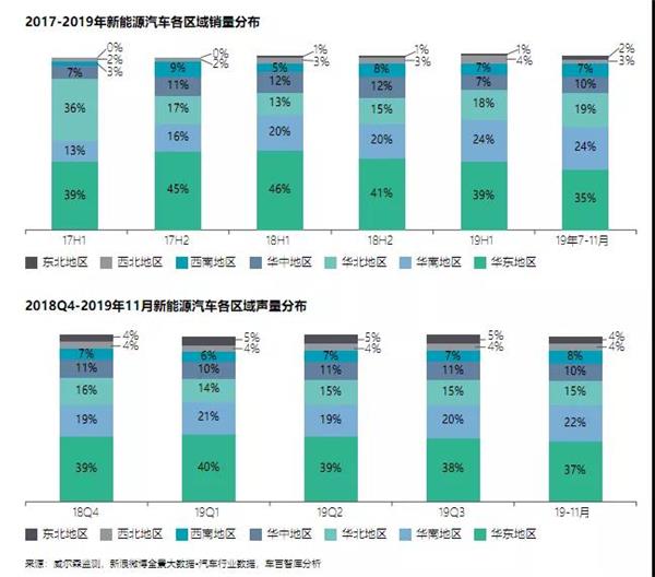 新能源乘用车