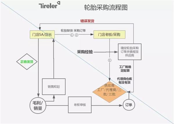 汽修门店