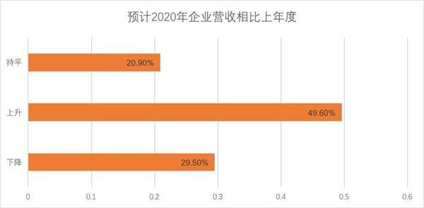 中国汽车后市场信息调研报告